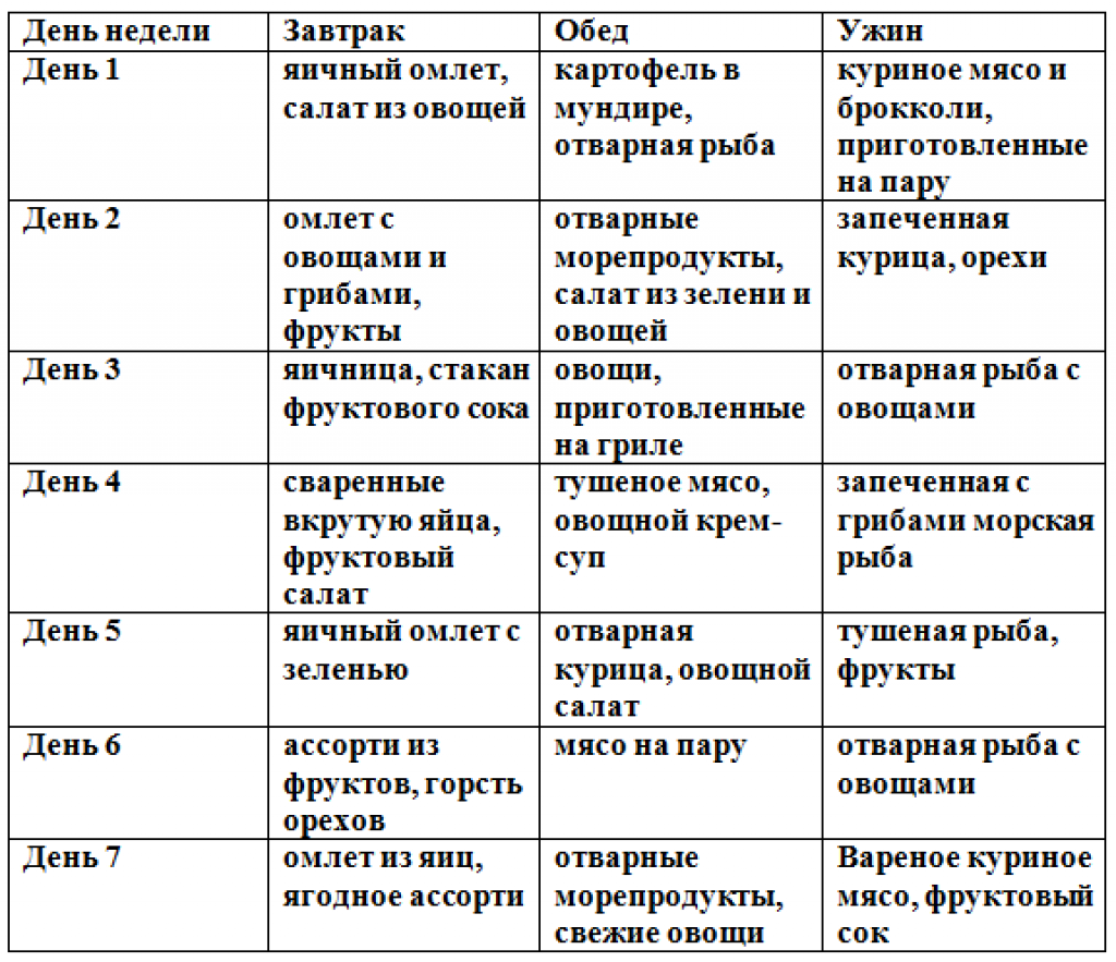 Палеолитическая диета: меню с рецептами на неделю - allslim.ru