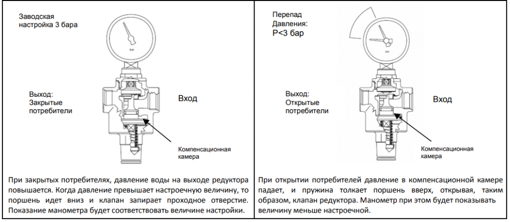 Схема подключения редуктора давления