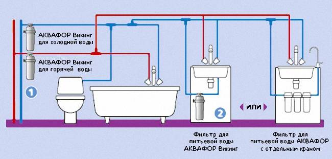 Справа или слева нужно располагать трубы холодной и горячей воды при подключении смесителя
