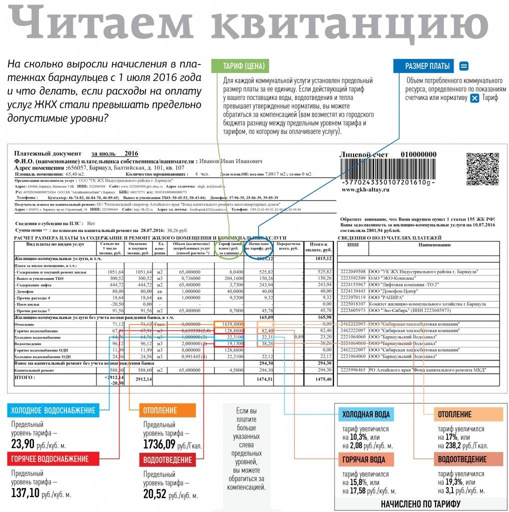 Схема оплаты коммунальных услуг