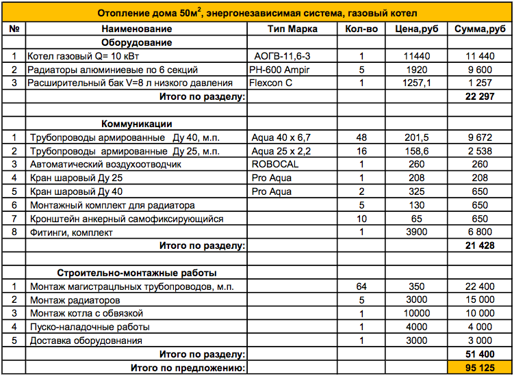 Бассейн бизнес план с расчетами