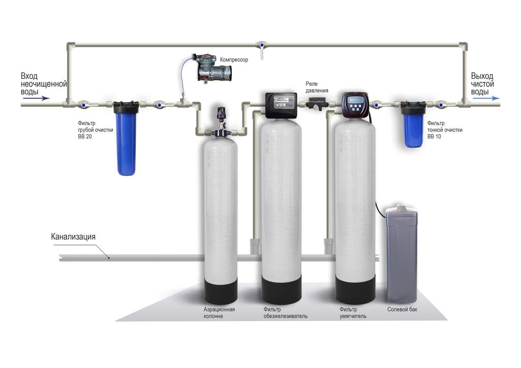 Фильтр для насосной станции для грубой и тонкой очистки воды
