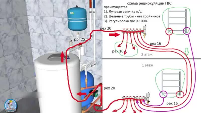 Рециркуляция горячей воды в частном доме: что это такое и как правильно сделать циркуляцию водоснабжения – схема гвс