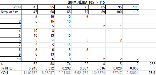 Калькулятор максимального жима