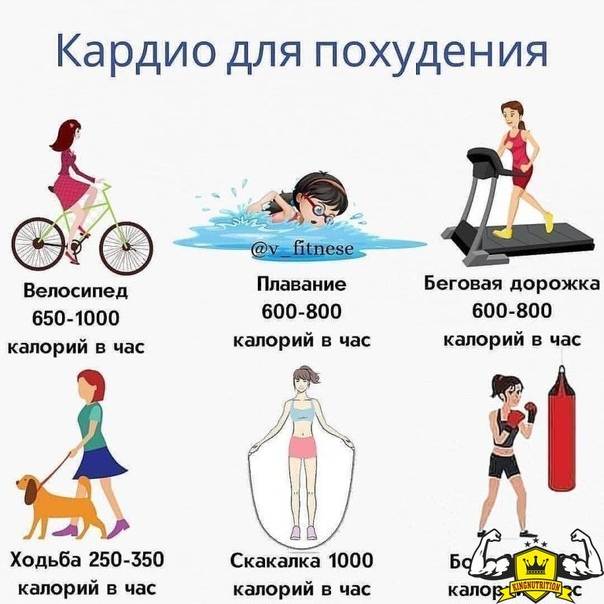 Сколько калорий сжигается при плавании (за час)? | mnogoli.ru