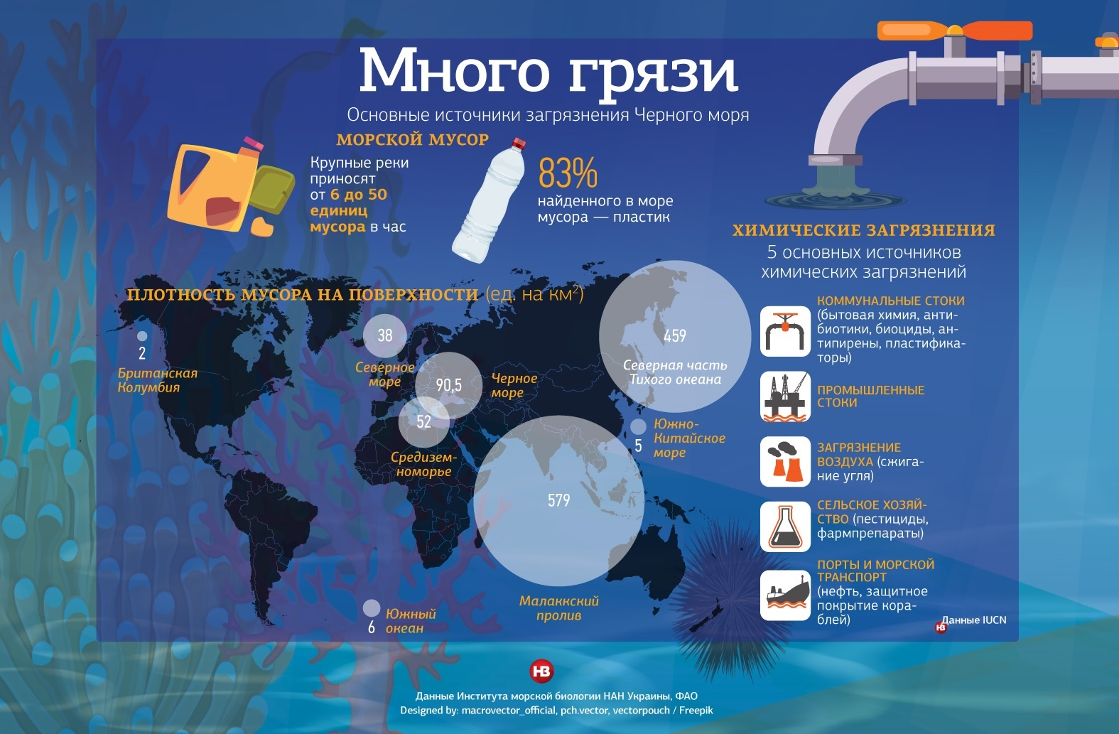 Самые загрязнённые моря, реки и озёра россии: рейтинг водоёмов с фото и видео