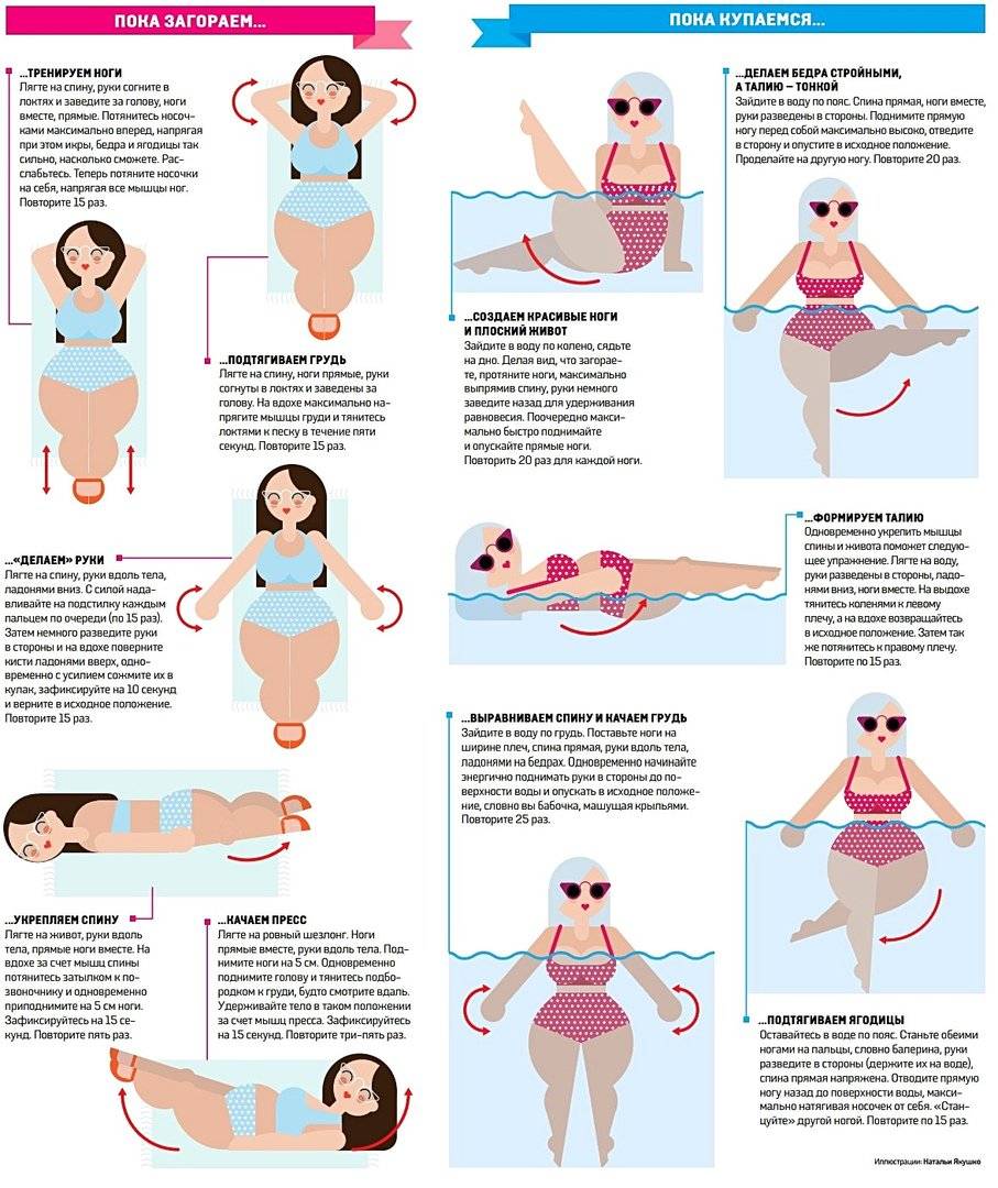 Упражнения в бассейне для похудения. аквааэробика лучшее видео