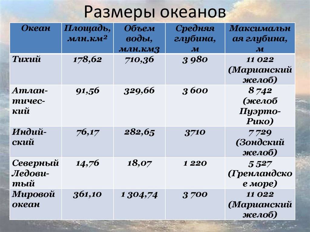 Псковско-чудское озеро  описание и фото - россия - северо-запад : псковская область