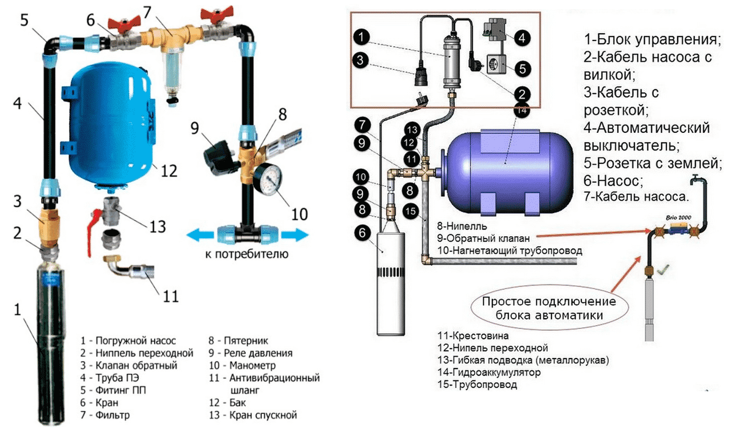 Регулятор давления воды в системе водоснабжения: применение, виды, установка