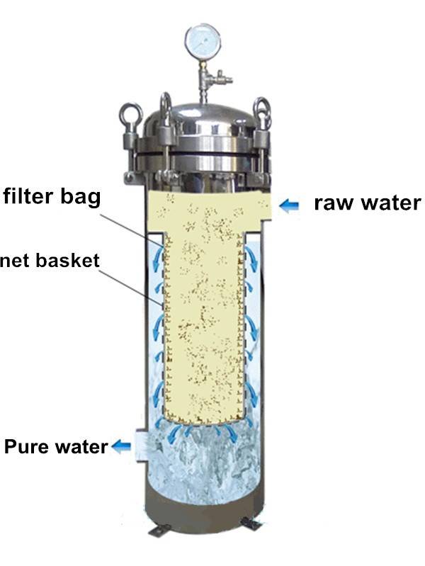 Мембранный фильтр для очистки воды