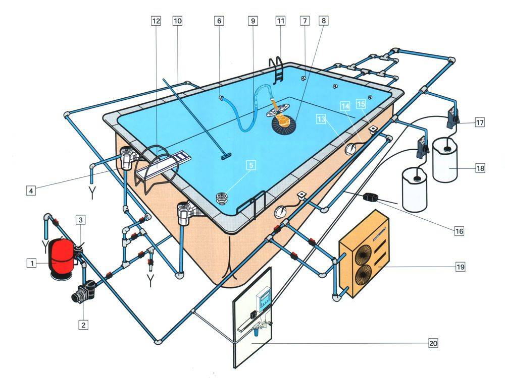 Монтаж гидромассажной установки в бассейн
