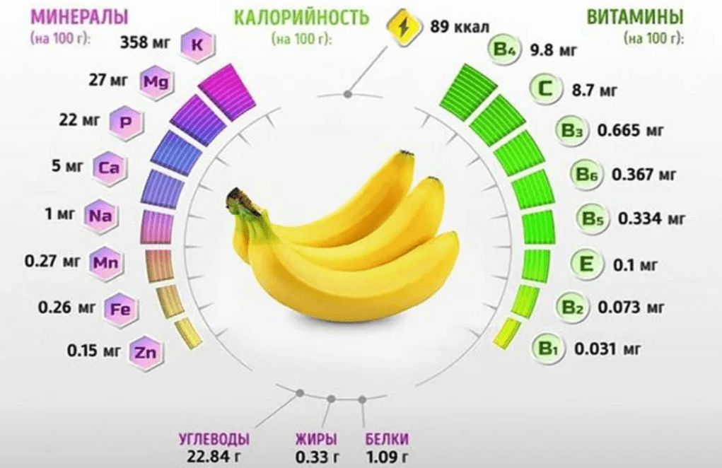 Польза бананов для спортсменов. 8 поводов для полезного перекуса