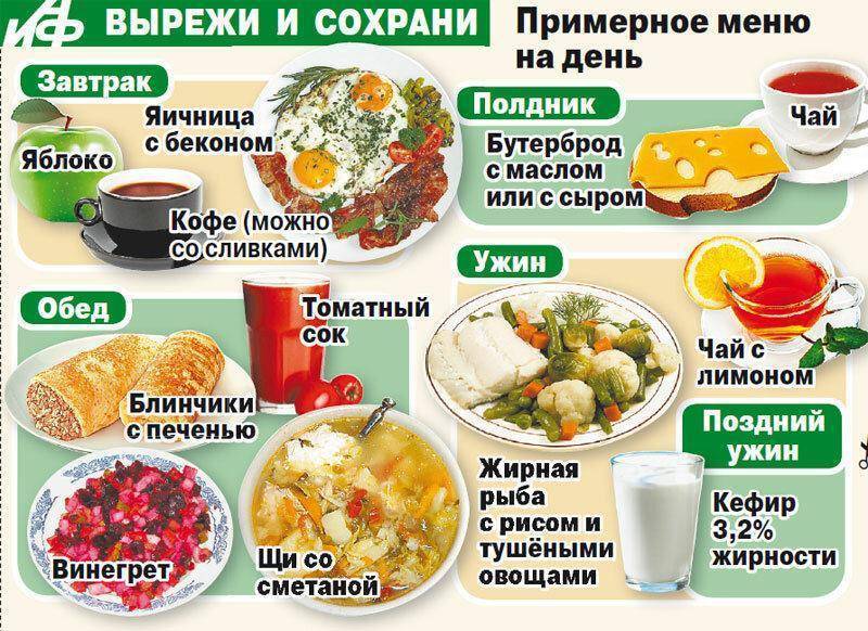 Дешевая диета для похудения: бюджетное меню на 10 дней, недорогие продукты питания - medside.ru