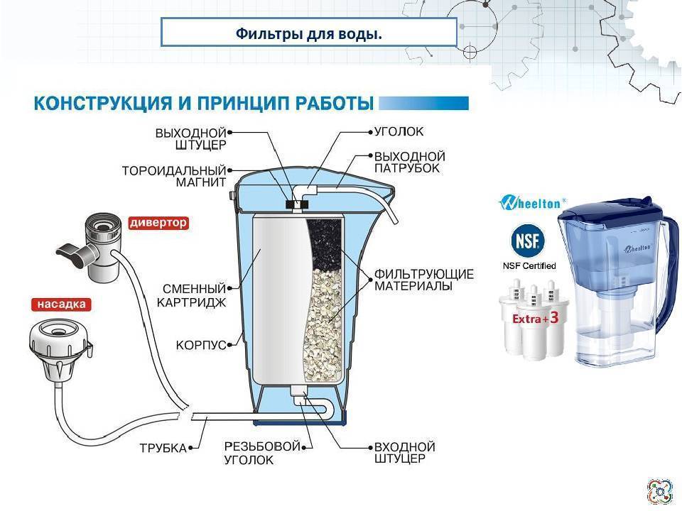 Назначение, принцип работы и конструкция мешочного фильтра для воды