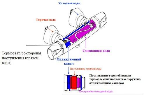 Обозначения на смесителях холодной и горячей воды stroymagazin77.ru