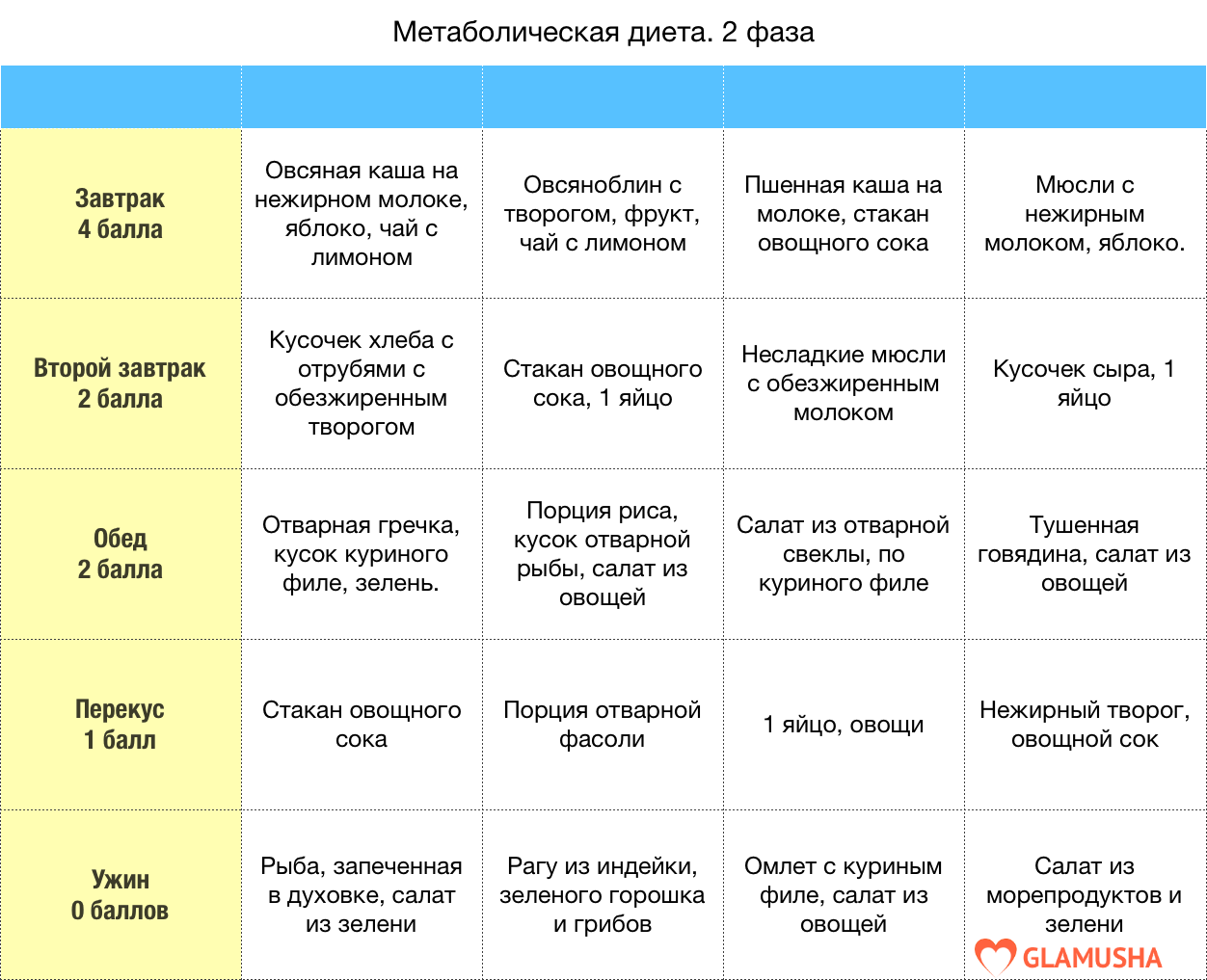 Кремлевская диета для начинающих. полное руководство.