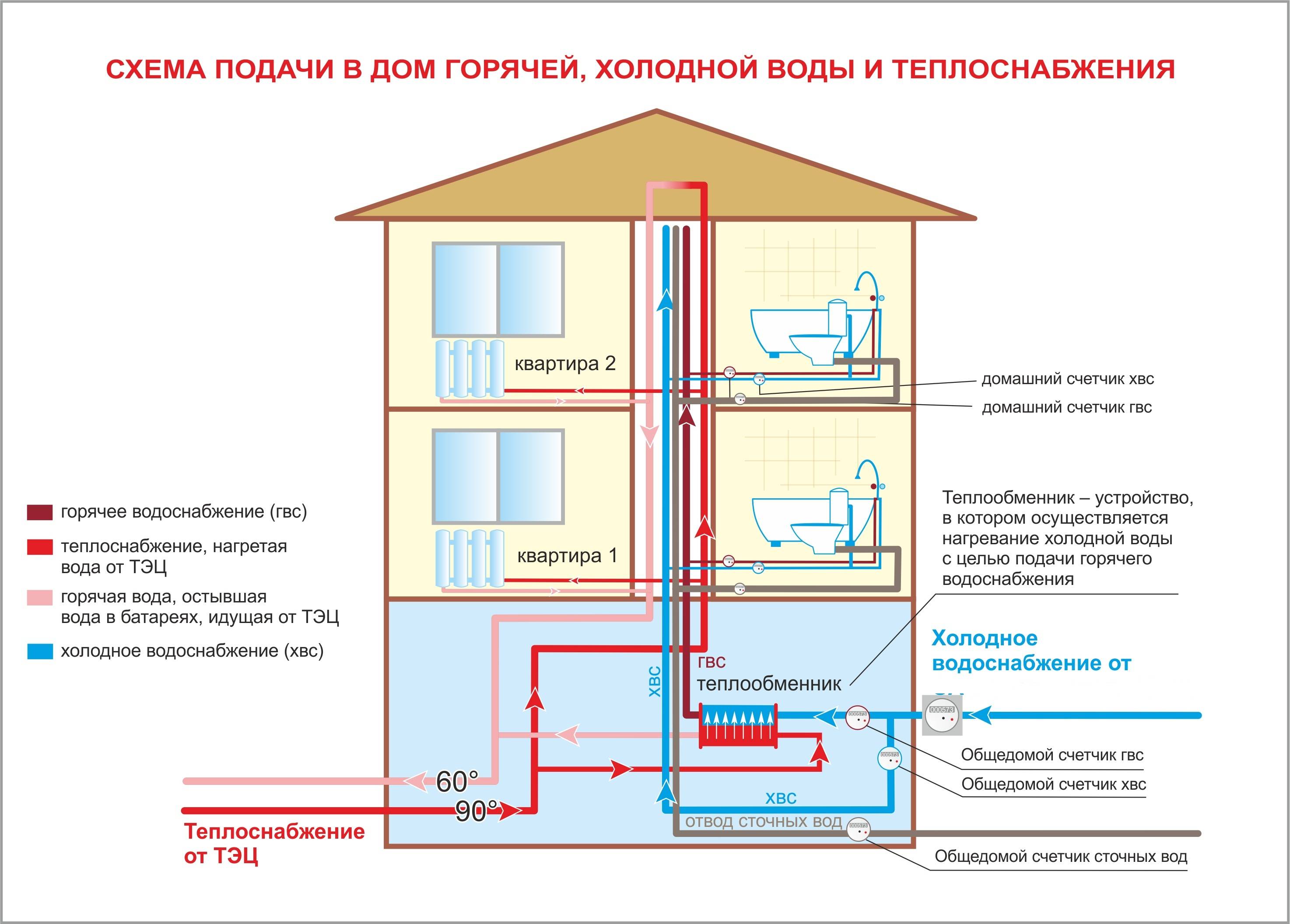 Открытая система горячего водоснабжения: характеристики | гидро гуру