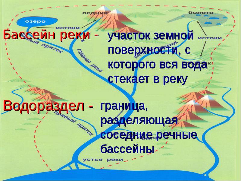 Что является бассейном для реки Волга?
