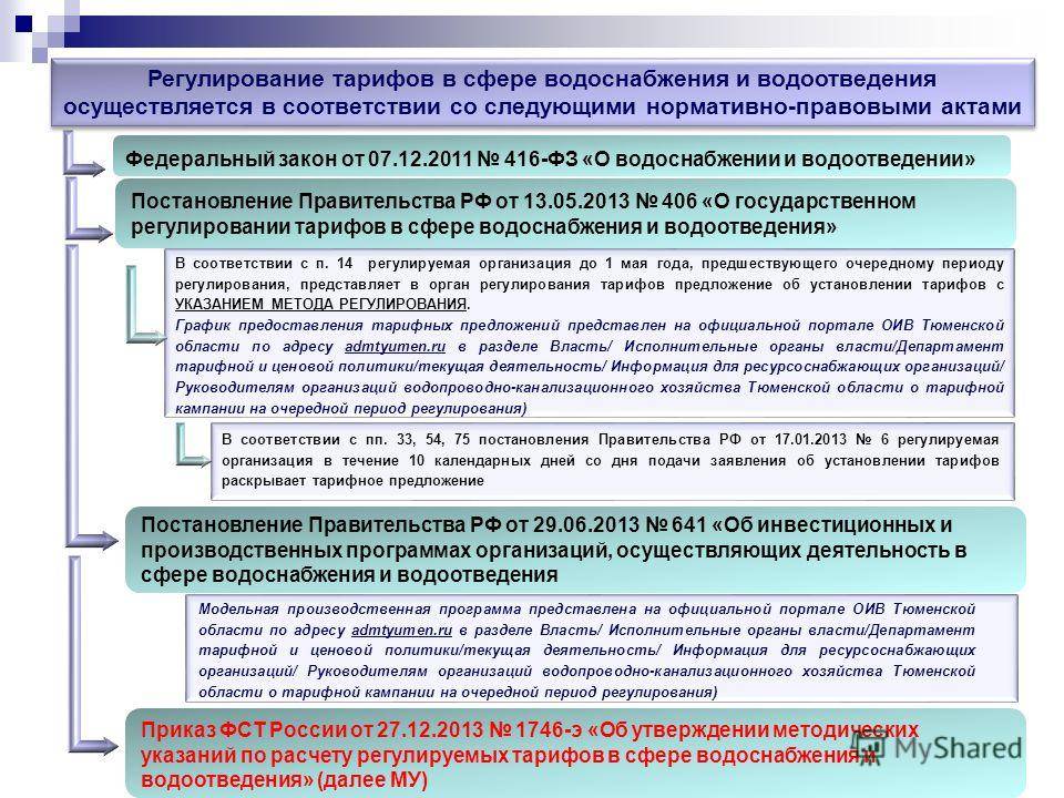 Ресурсоснабжающие организации предоставляют. Тарифное регулирование в сфере водоснабжения и водоотведения. Регулирование тарифов. Законодательство о водоснабжении. Нормативное регулирование деятельности в сфере ЖКХ.