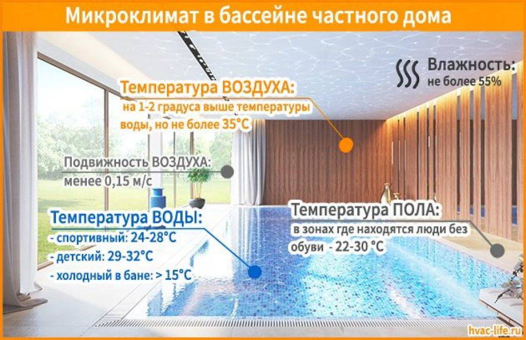 Нормы температуры воды для купания в бассейнах разного типа