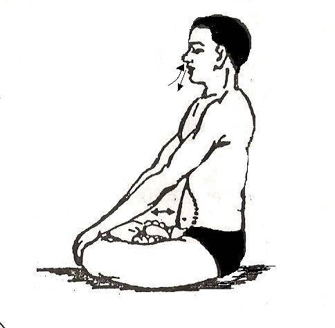 Капалабхати - дыхательная техника "сияющий череп"