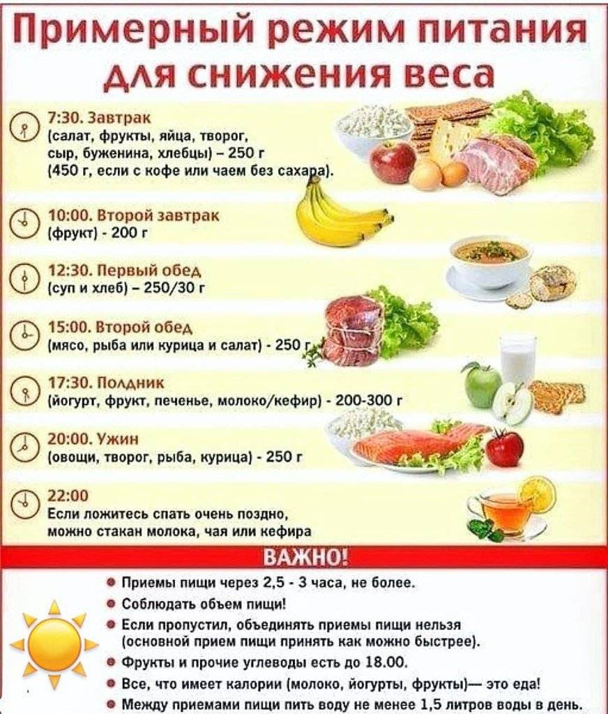 стол 4 список продуктов