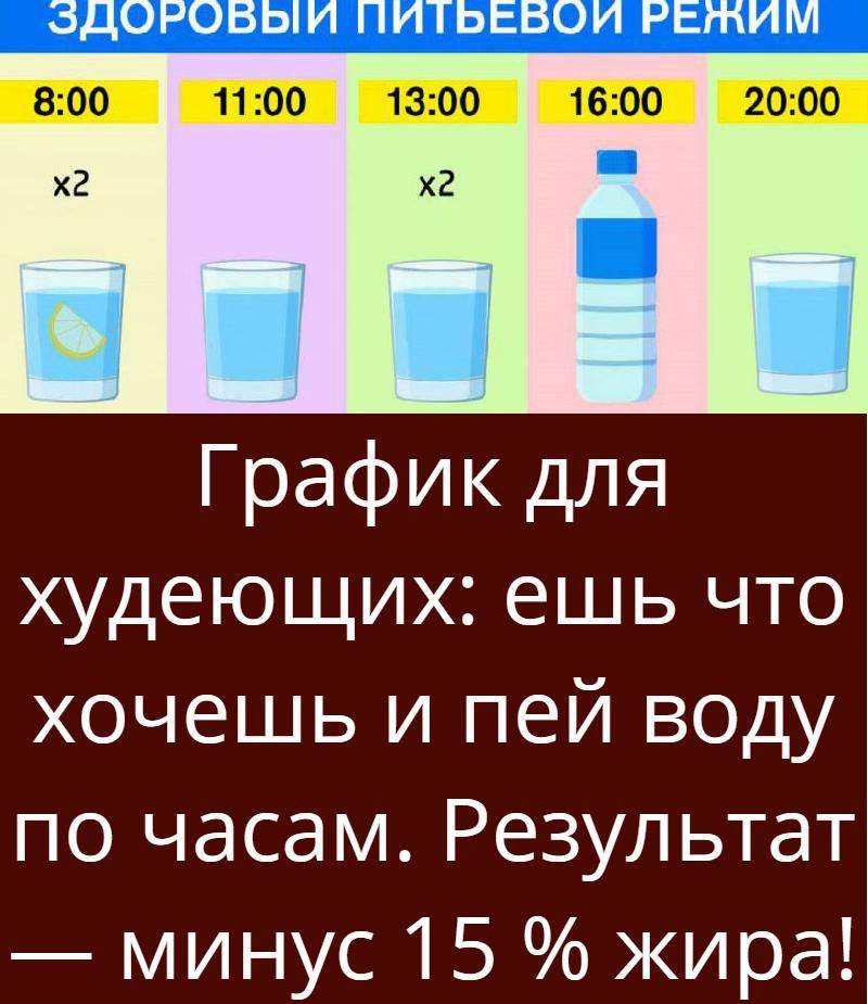 Как правильно пить воду чтобы похудеть: витаминные напитки, сколько и какую жидкость нужно пить