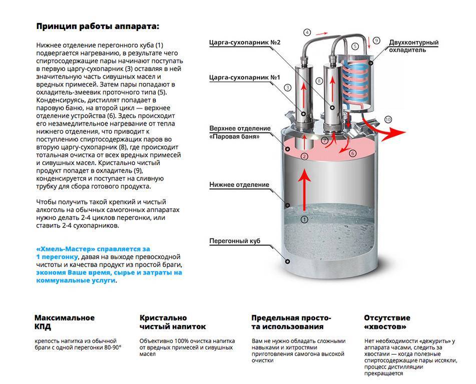 Схема охлаждения самогонного аппарата