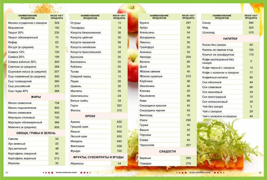 Помидоры соленые: состав, калорийность, польза, рецепты