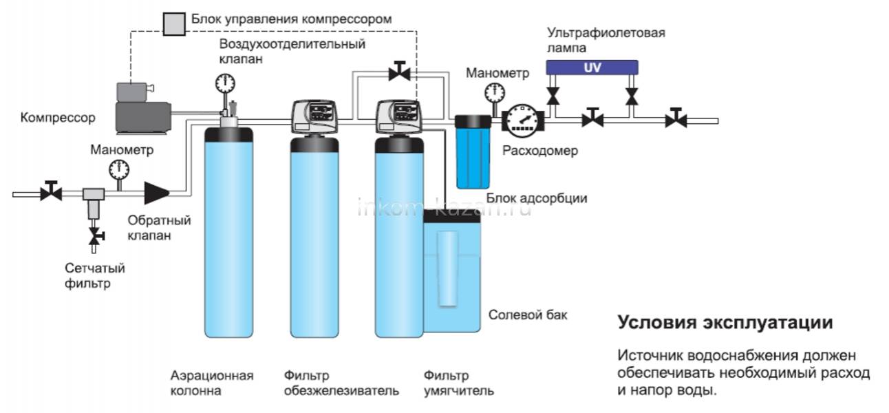 Установка фильтра для воды гейзер 3 – замена картриджей
