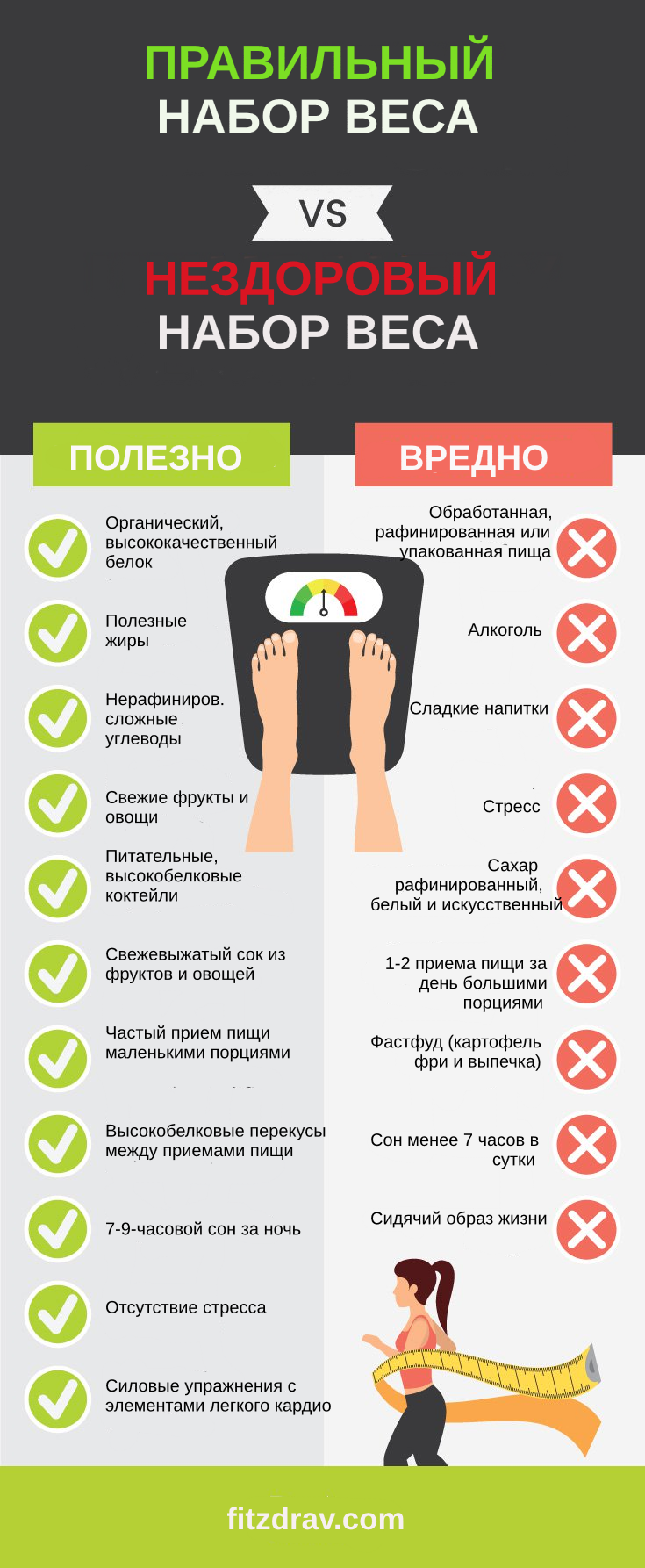 Можно массу набрать веса. Как набрать вес. Как быстро набрать вес. Как потолстеть быстро. Упражнения чтобы поправиться.