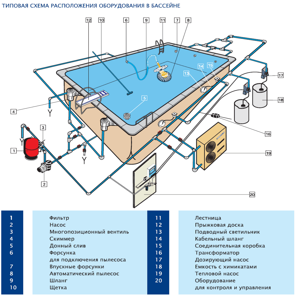 Устройство бассейна и чаши, фото / устройство и оборудование плавательного бассейна, видео-инструкция