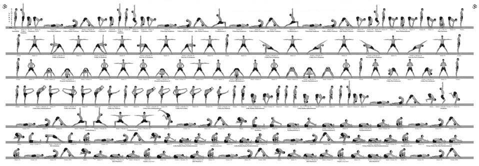 Виньяса йога - 8 ступеней и их описание