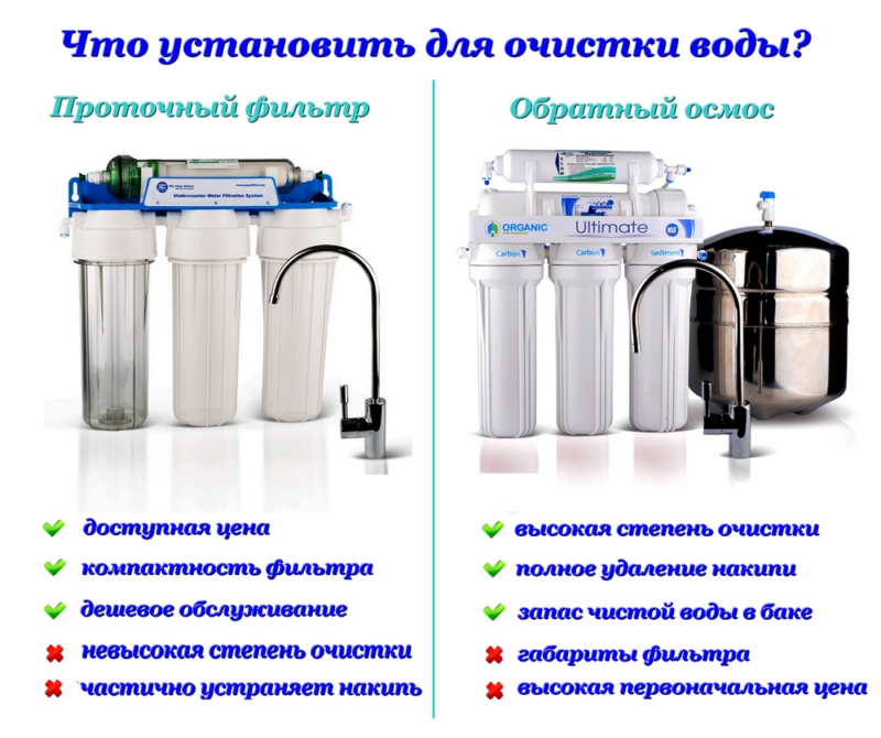 Какой фильтр для воды выбрать в квартиру?