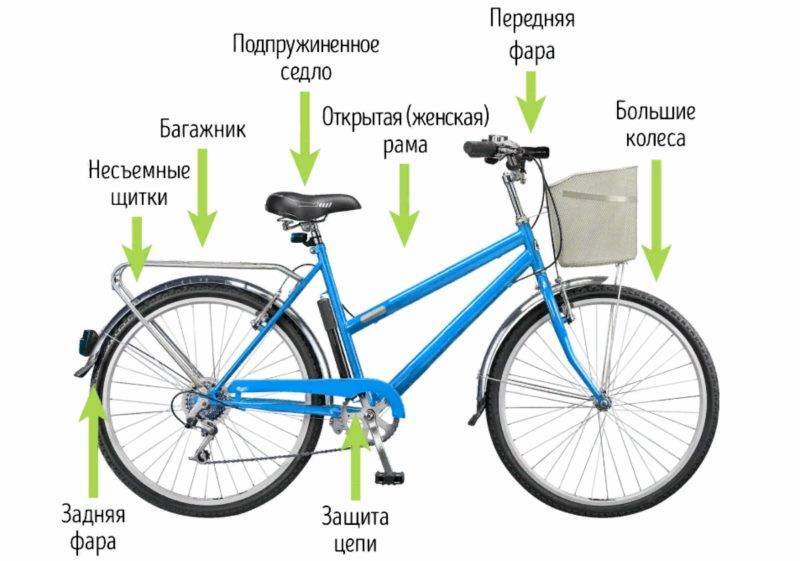Как выбрать велик-2. какой велосипед лучше для города