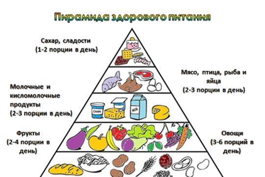 Лечебная диета №10: продукты, меню на неделю | food and health