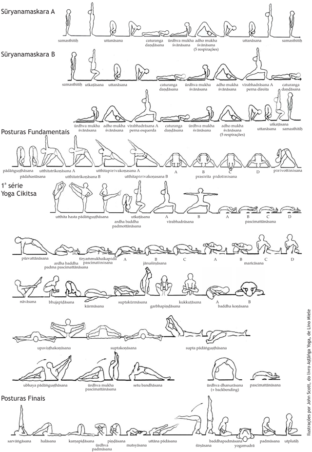 Что такое аштанга йога. первые шаги к древней практике. отзывы