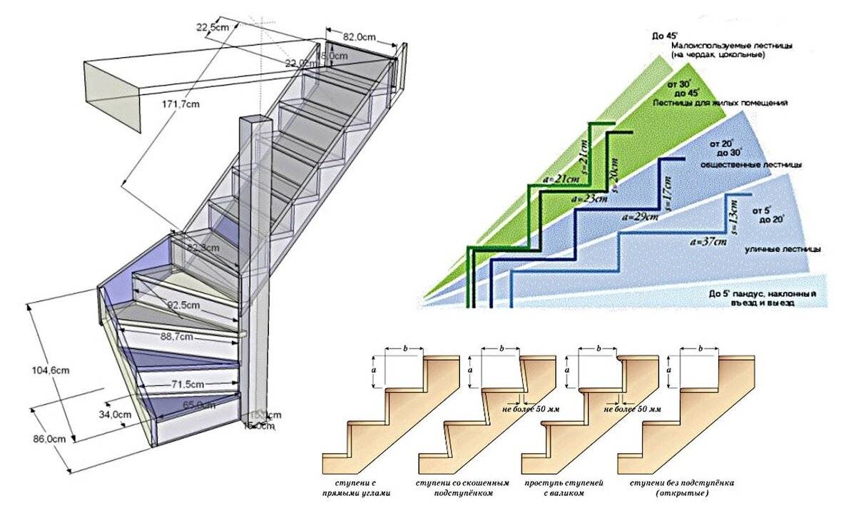 Как выбрать безопасную лестницу для каркасного и другого бассейна?
