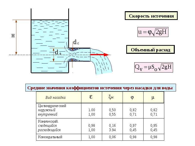 Как рассчитать расход воды через трубу по давлению и диаметру
