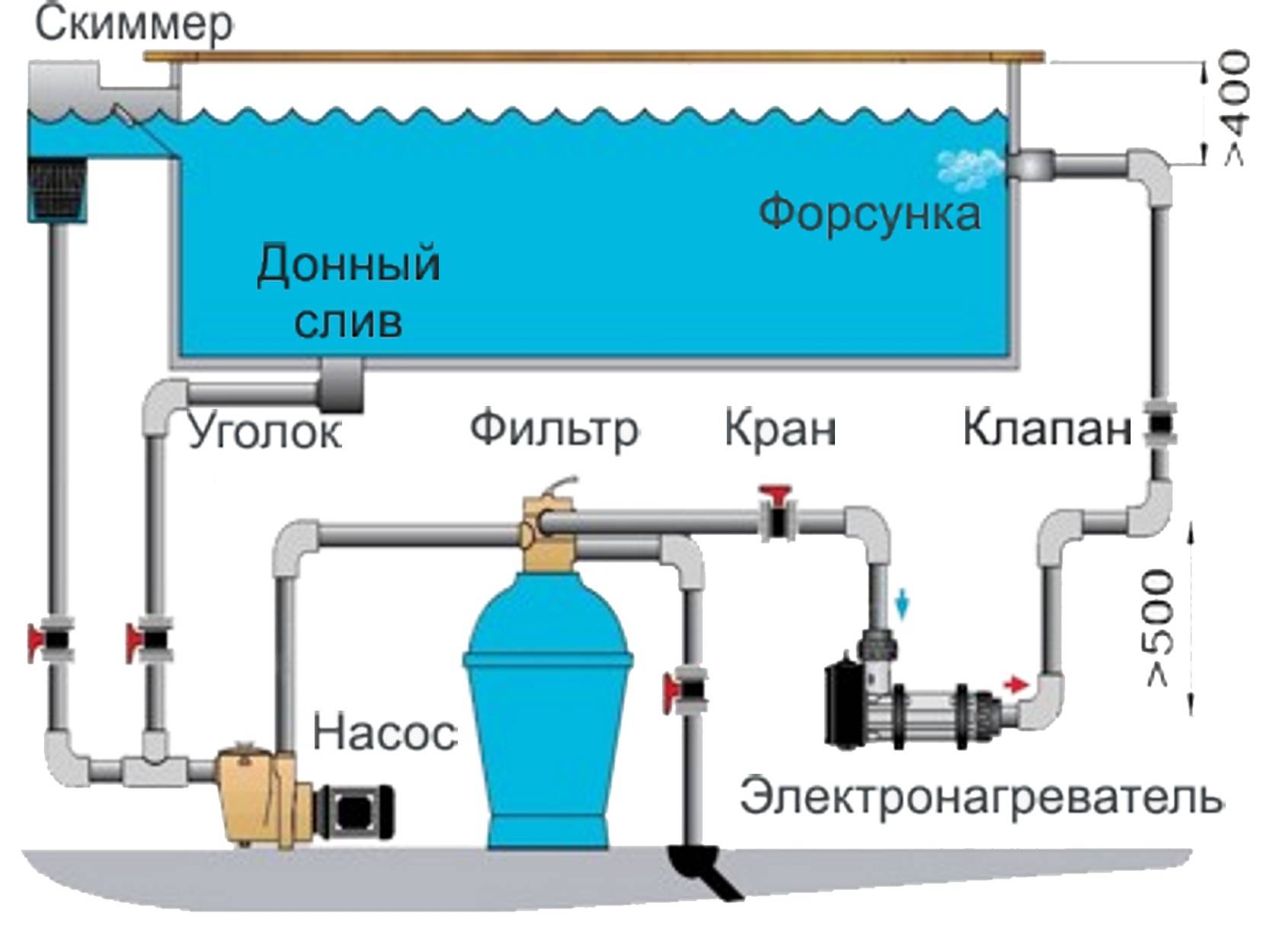 Схема подключения песчаного фильтра