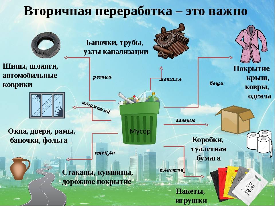 Самостоятельная утилизация строительного мусора — куда выбросить