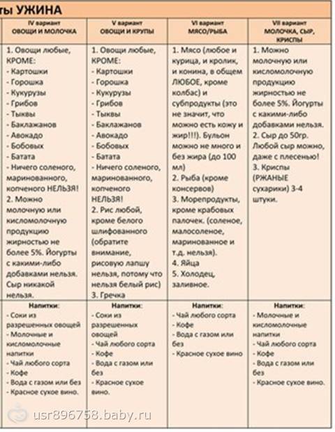 Китайская диета на 7 и 14 дней: правильное меню для похудения, отзывы и результаты | диеты и рецепты