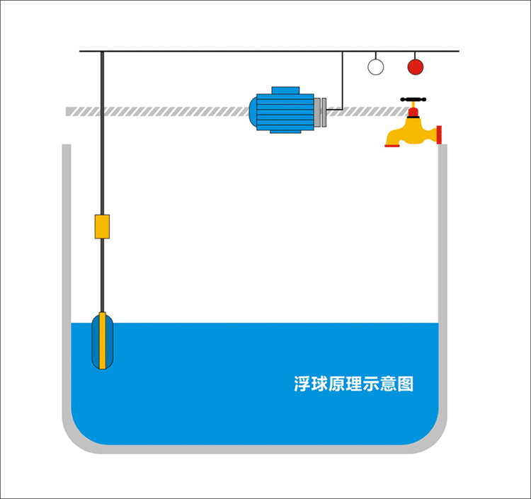 Поплавок для насоса: схема подключения, устройство