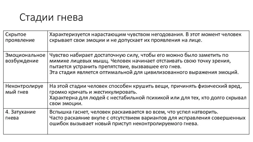 Как держать себя в руках | сила лиса