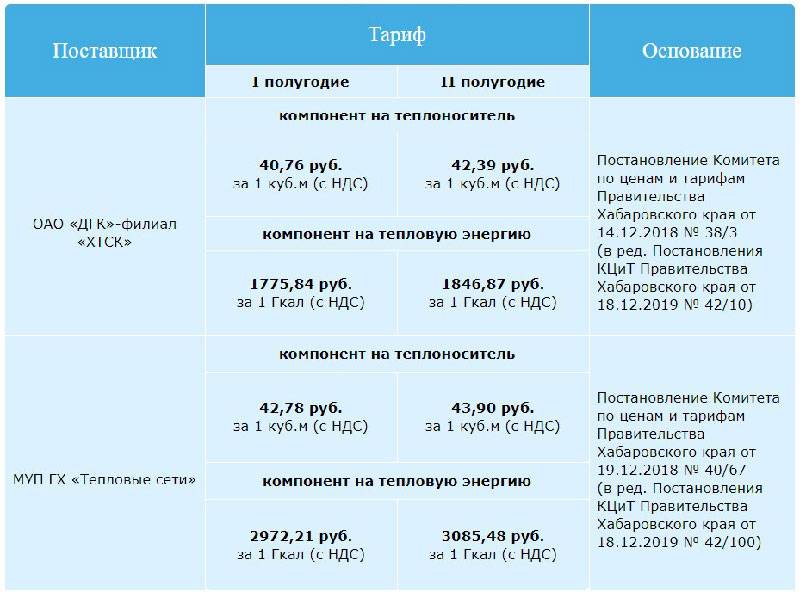 Как считать воду по счетчикам: какие цифры посчитать для оплаты горячей воды в квартире и пример для этого с показаниями в 2021 году