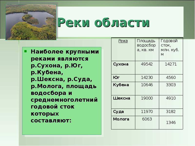 ????топ 10 самых полноводных рек россии: ????список с фотографиями