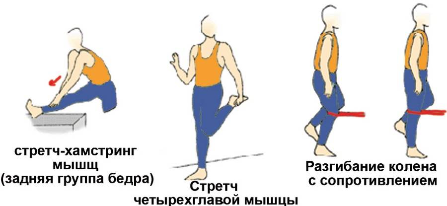 Лечение суставов гимнастикой: гимнастика для локтевого, коленного, плечевого, голеностопного, тазобедренного сустава