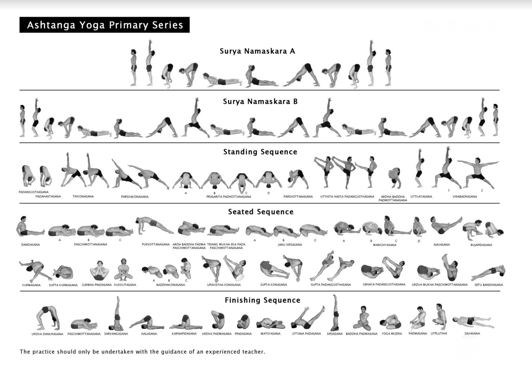 Hot yoga (бикрам йога) для начинающих: польза, упражнения, отзывы (5 видео)