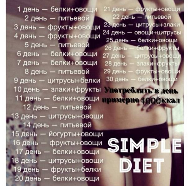 Питьевая диета на 7 дней - меню и результаты