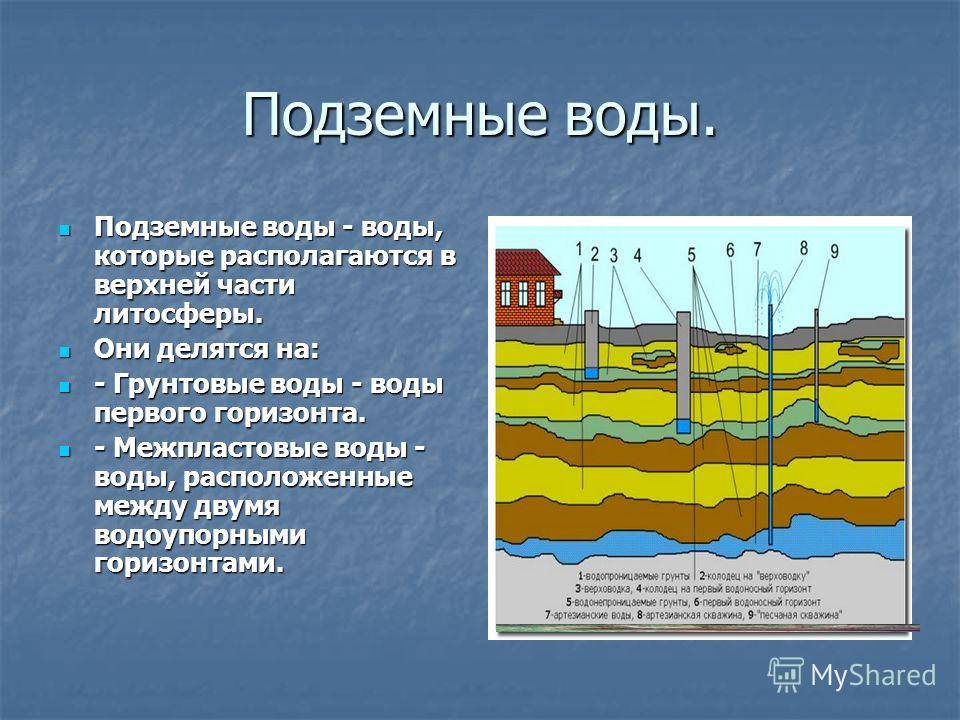 Основные источники загрязнения поверхностных и подземных вод